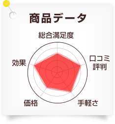 サントリーゴマペプ茶の口コミデータ