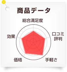 トマト酢生活の口コミデータ